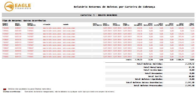 Relatório de Retornos