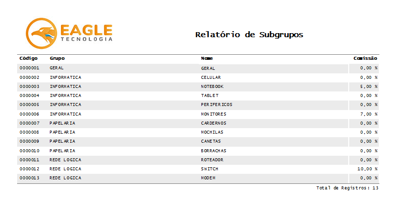 Relatório Cadastral de Subgrupos - Exemplo