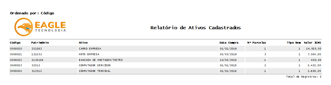 Relatório CIAP - Exemplo