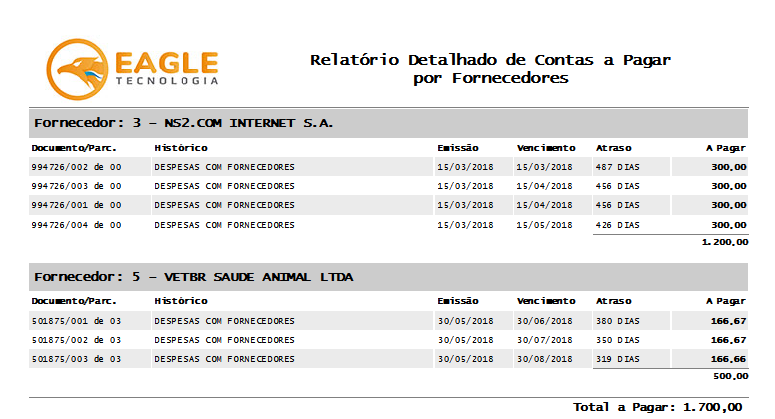 Contas a Pagar - Exemplo