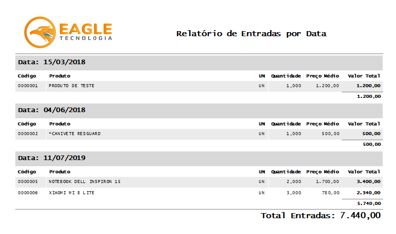 Relatório de Entradas - Exemplo