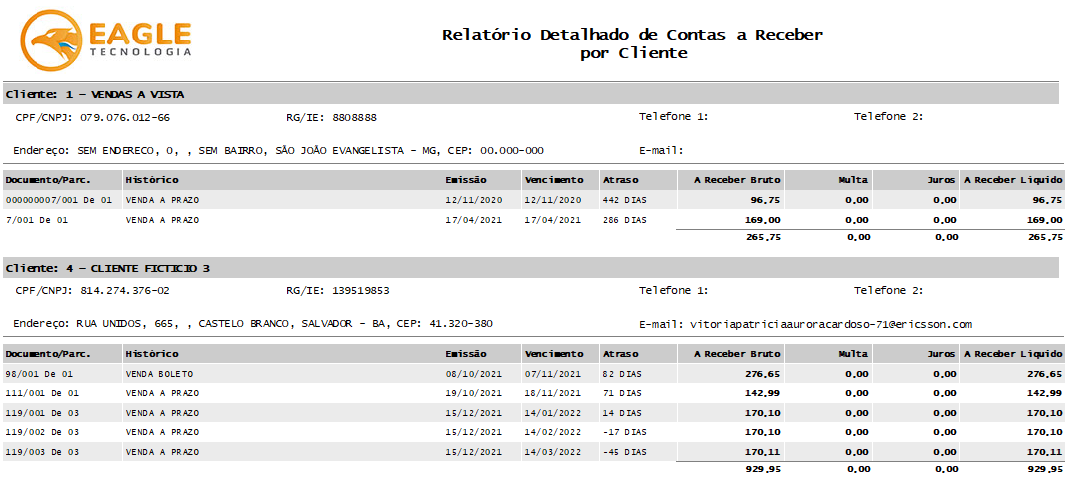 Contas a Receber - Exemplo