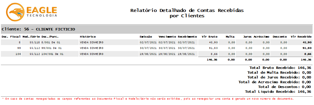 Contas Recebidas - Exemplo