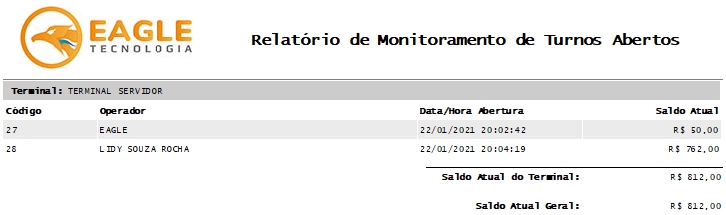 Relatório de Monitoramento de Turnos Abertos