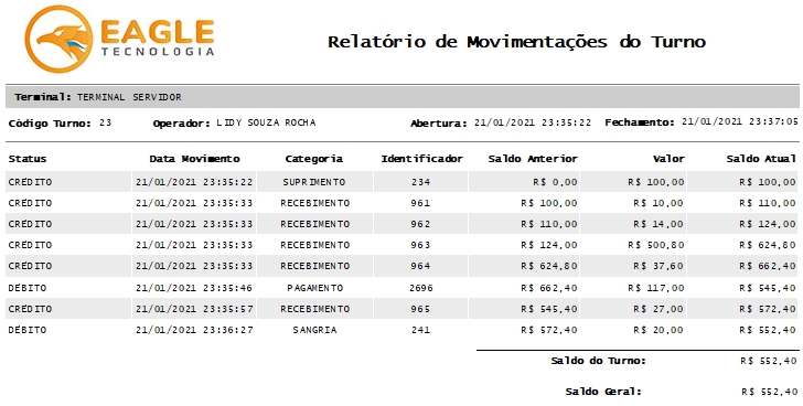 Relatório de Movimentações do Turno