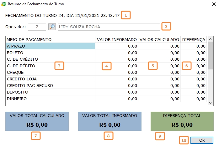 Resumo do fechamento do turno