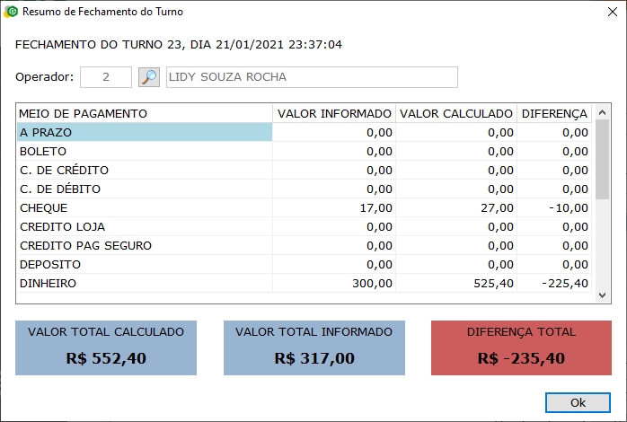 Resumo do fechamento do turno diferença negativa