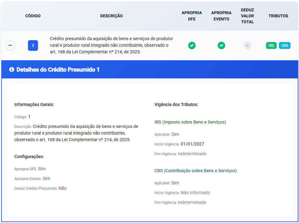 Tabela de Classificação do Crédito Presumido do IBS e da CBS