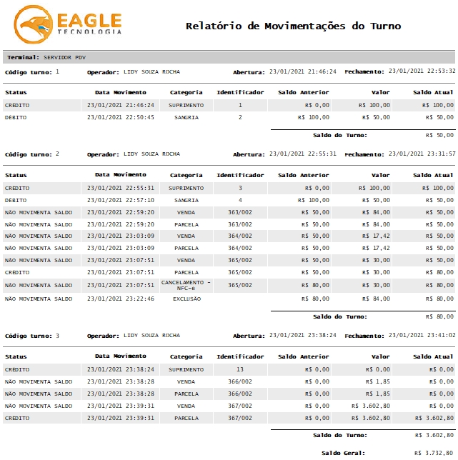 Relatório de Movimentações do Turno