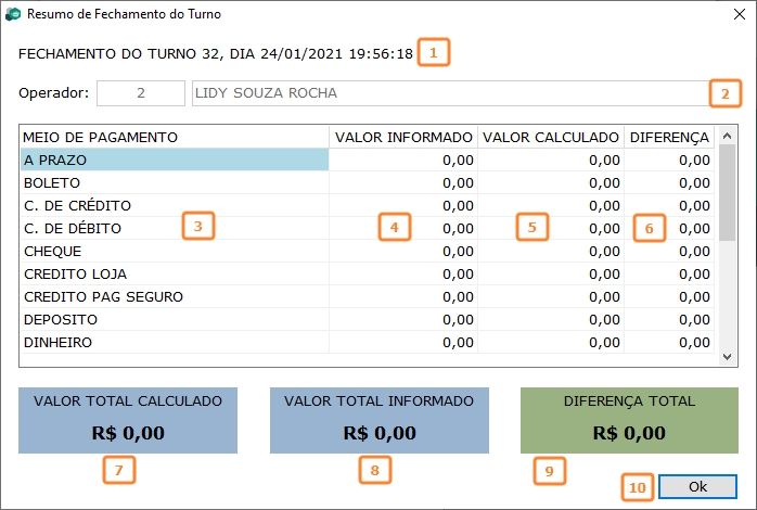 Resumo do fechamento do turno