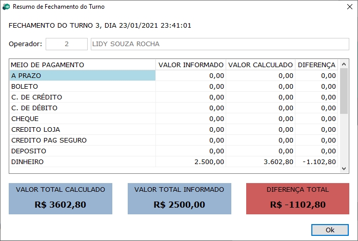 Resumo do fechamento do turno diferença negativa