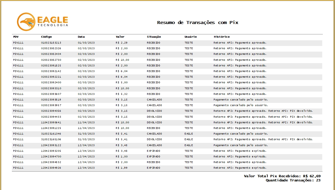 Relatório resumo das transações PIX