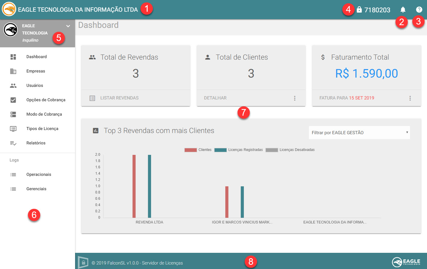 Elementos Gerais da Interface