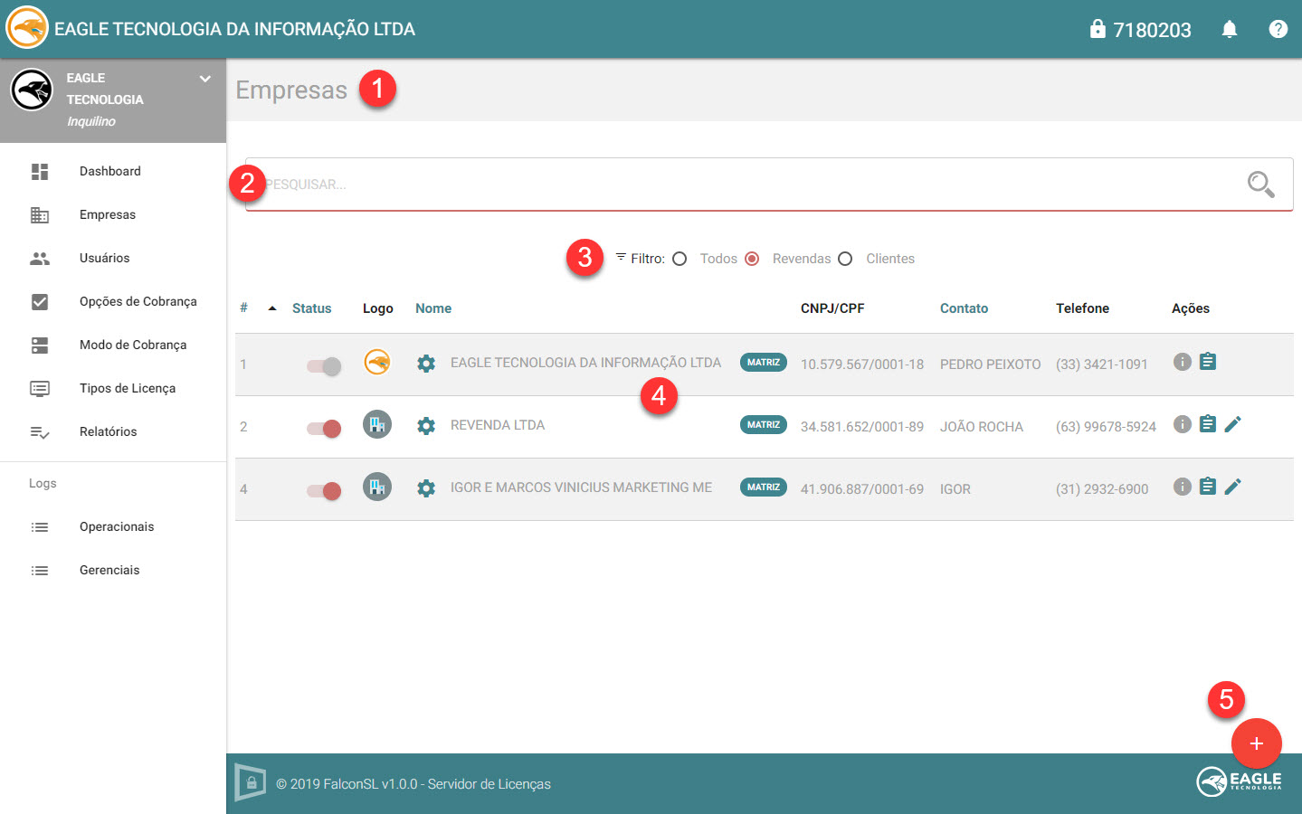 Elementos da Listagem