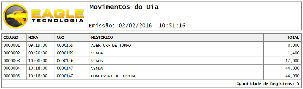 Relatório de Movimento do Dia