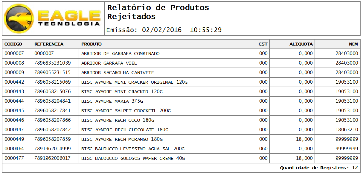 Relatório de Produtos Rejeitados