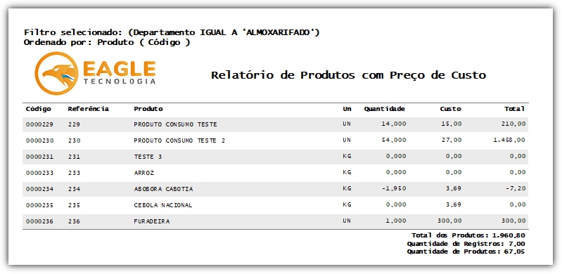 Relatório - Relatório de Produtos com preço de Custo