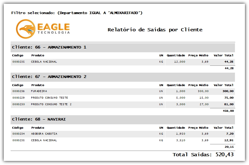 Relatório -  Relatório de Saída por Clientes